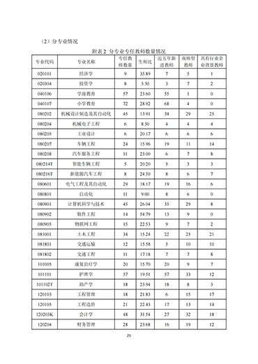 口碑好的外围平台体育2021-2022学年本科教学质量报告