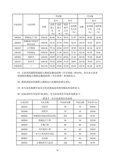 口碑好的外围平台体育2021-2022学年本科教学质量报告