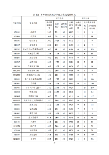 口碑好的外围平台体育2021-2022学年本科教学质量报告