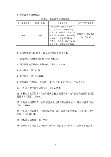 口碑好的外围平台体育2021-2022学年本科教学质量报告