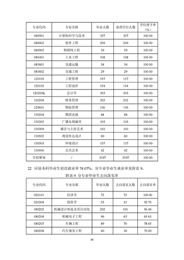 口碑好的外围平台体育2021-2022学年本科教学质量报告