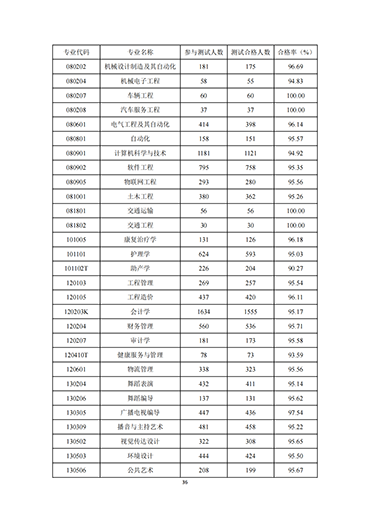 口碑好的外围平台体育2021-2022学年本科教学质量报告