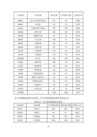 口碑好的外围平台体育2021-2022学年本科教学质量报告