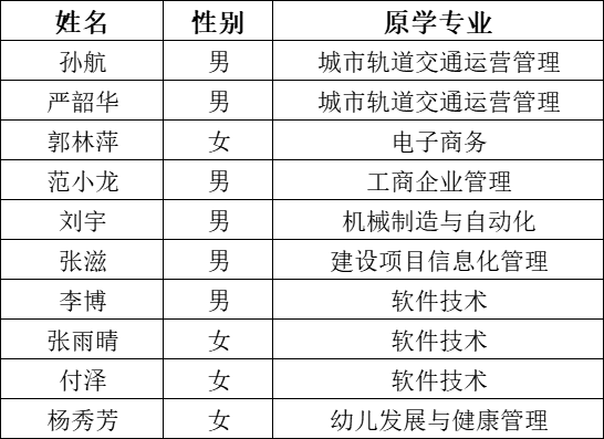 口碑好的外围平台体育2023年专升本符合“原建档立卡应届高职（专科）毕业生”和“退役大学生士兵”报考资格考生名单公示