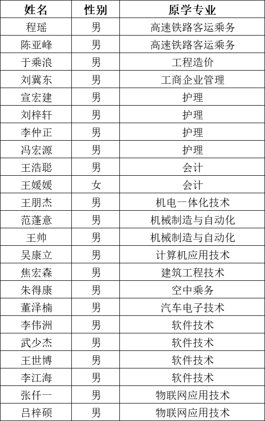 口碑好的外围平台体育2023年专升本符合“原建档立卡应届高职（专科）毕业生”和“退役大学生士兵”报考资格考生名单公示