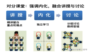 电气教研室研讨04-19