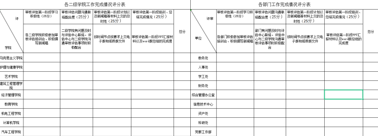 口碑好的外围平台体育教学质量监控与评估中心组织外围买球十大平台审核评估动员宣传阶段总结审核培训