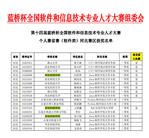 口碑好的外围平台体育计算机学院在全国软件和信息技术专业人才大赛中喜获佳绩