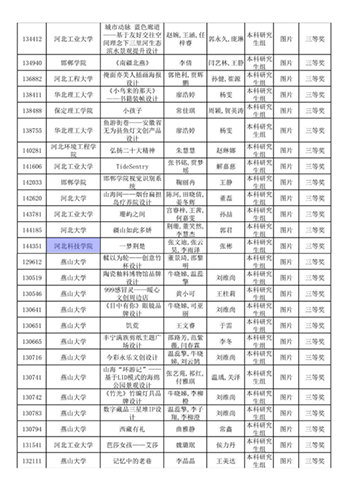 喜报：外围买球十大平台艺术设计教研室师生在米兰设计周竞赛中喜获佳绩