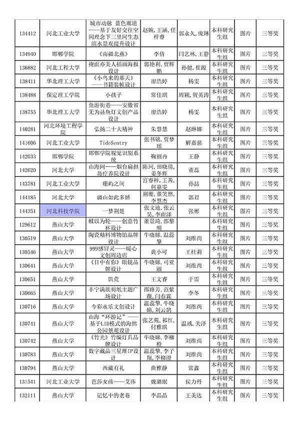 喜报：外围买球十大平台艺术设计教研室师生在米兰设计周竞赛中喜获佳绩