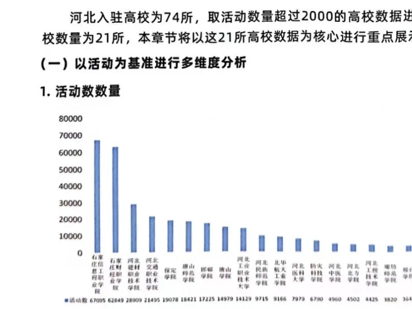 威尼斯886699参加到梦空间系统 高校二课管理员线下交流分享会