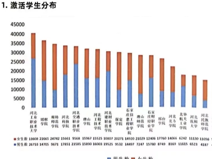 威尼斯886699参加到梦空间系统 高校二课管理员线下交流分享会