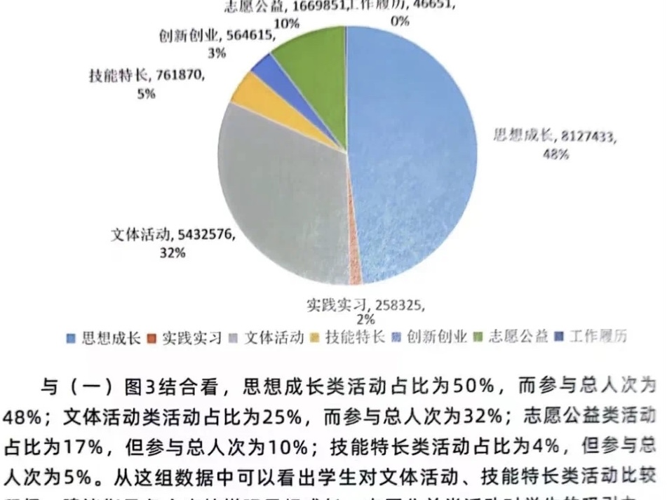 威尼斯886699参加到梦空间系统 高校二课管理员线下交流分享会