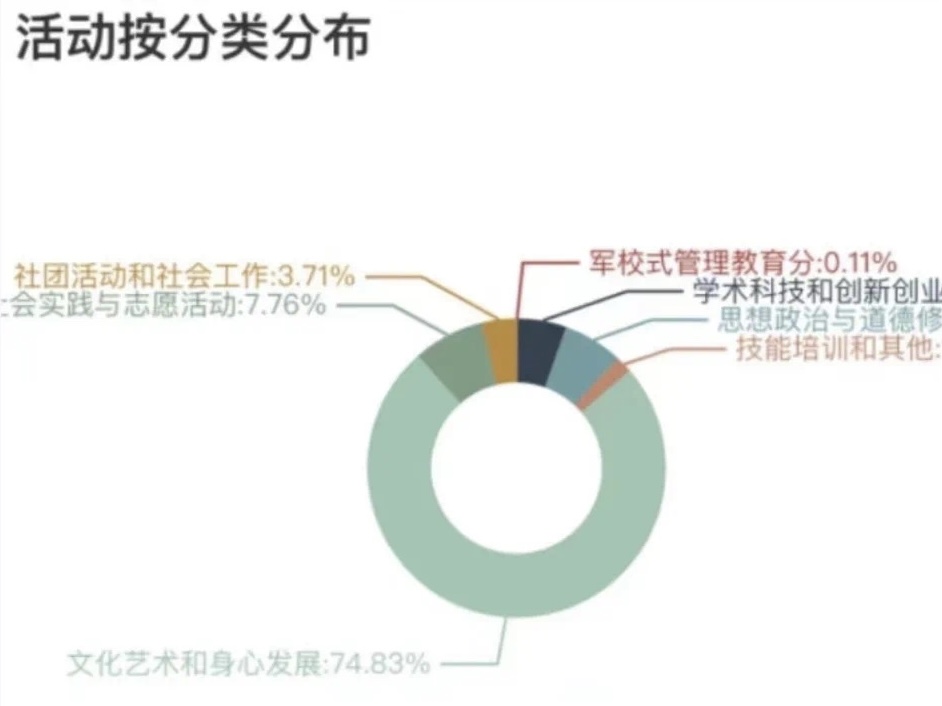 威尼斯886699参加到梦空间系统 高校二课管理员线下交流分享会