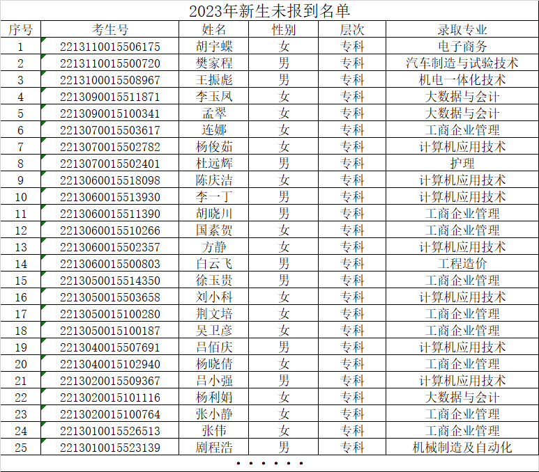 口碑好的外围平台体育成人高等教育关于2023年未报到新生名单的公示