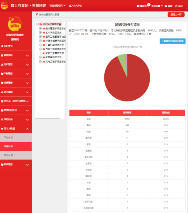 威尼斯886699校团委组织召开2022—2023学年基层团建经验分享交流会