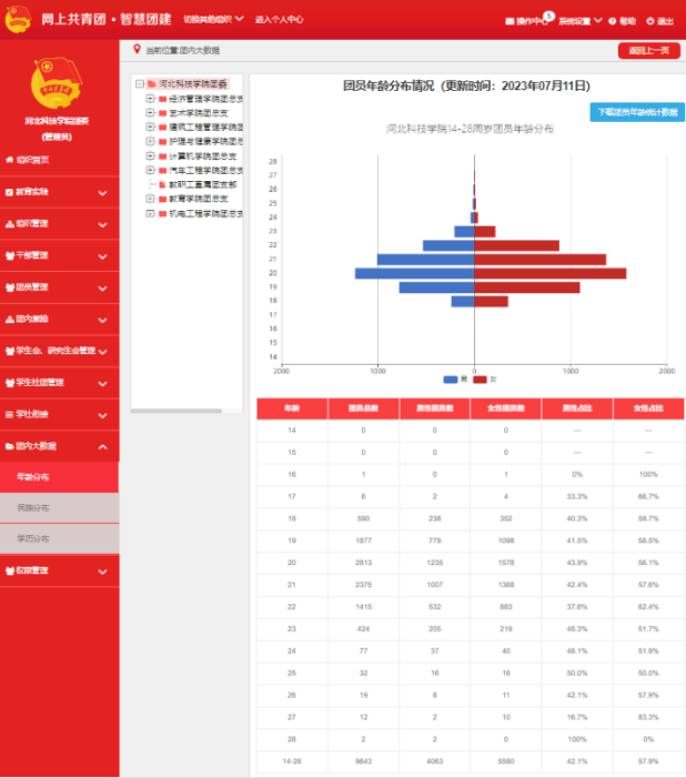 威尼斯886699校团委组织召开2022—2023学年基层团建经验分享交流会