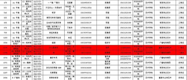 我院学子获第15届全国大学生广告艺术大赛一等奖