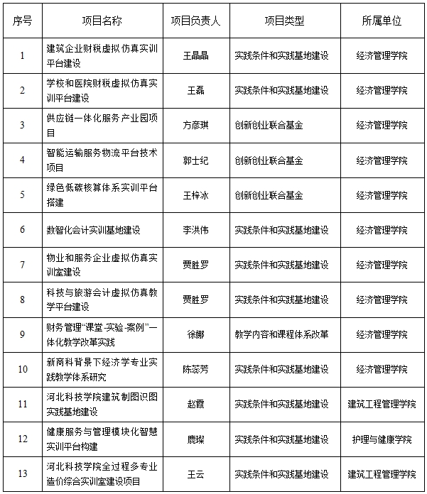 教学简报2023年第【3】期