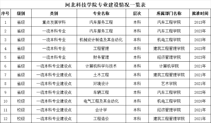 口碑好的外围平台体育专业建设情况一览表（2023年9月）