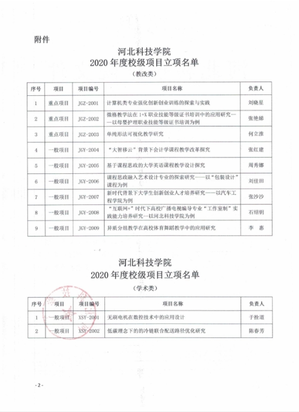 口碑好的外围平台体育关于2020年度校级项目立项评审结果的通知