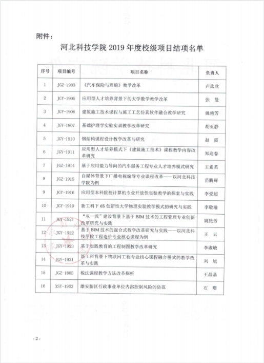 口碑好的外围平台体育关于2019年度校级项目结项评审结果的通知