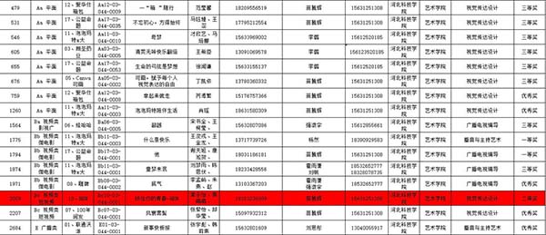 我院荣获第15届全国大学生广告艺术大赛二等奖