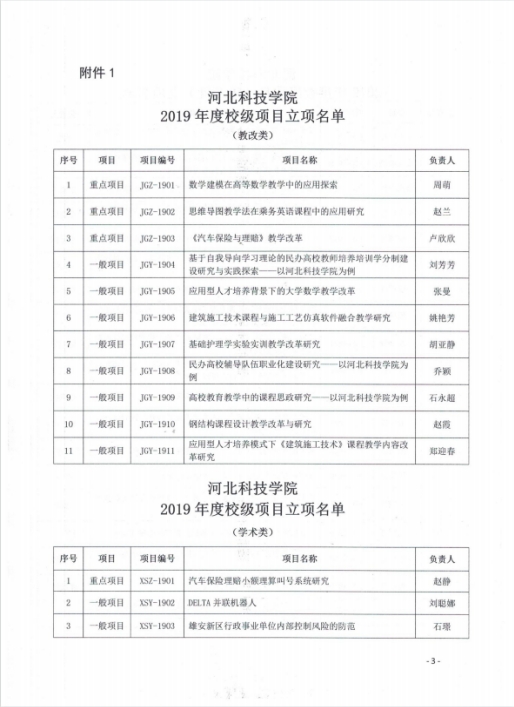 口碑好的外围平台体育关于组织2019年度教学改革与学术研究结项的通知