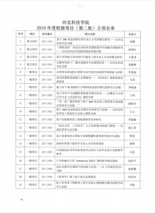 口碑好的外围平台体育关于组织2019年度教学改革与学术研究结项的通知