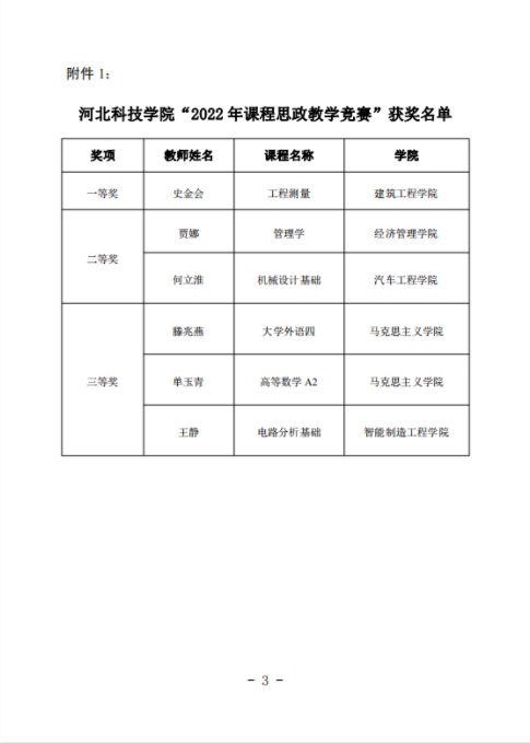 口碑好的外围平台体育关于公布“2022年课程思政教学竞赛”获奖名单的通知