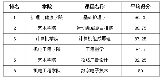 口碑好的外围平台体育课程思政示范项目建设评选结果公示通知