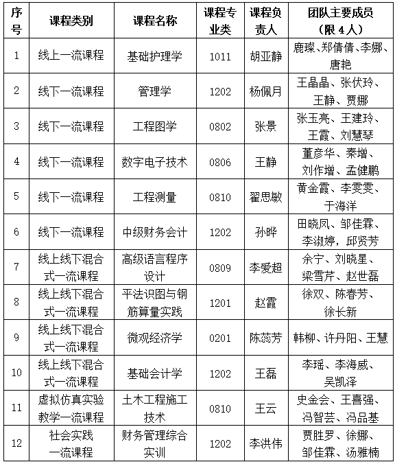 口碑好的外围平台体育一流课程遴选结果公示通知