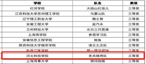 建筑工程管理学院在2023年第九届“百蝶杯”全国大学生物流仿真设计大赛中斩获佳绩