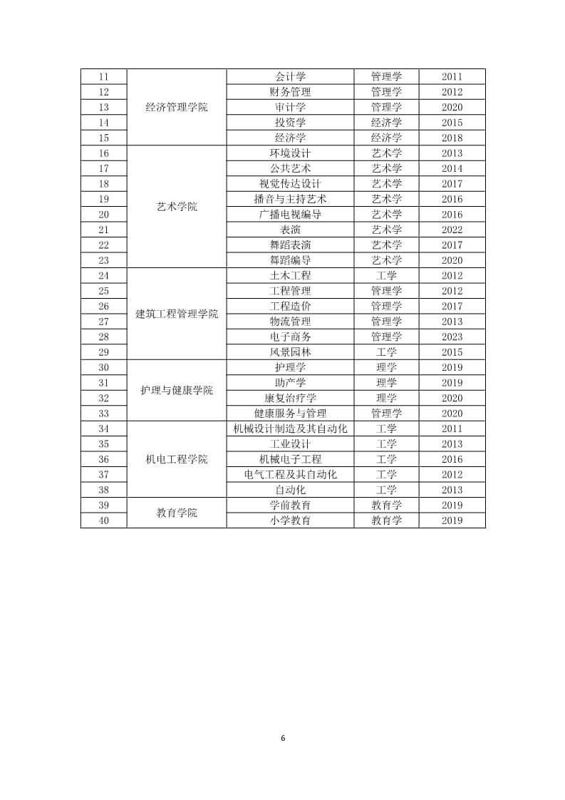 口碑好的外围平台体育2022-2023学年本科教学质量报告