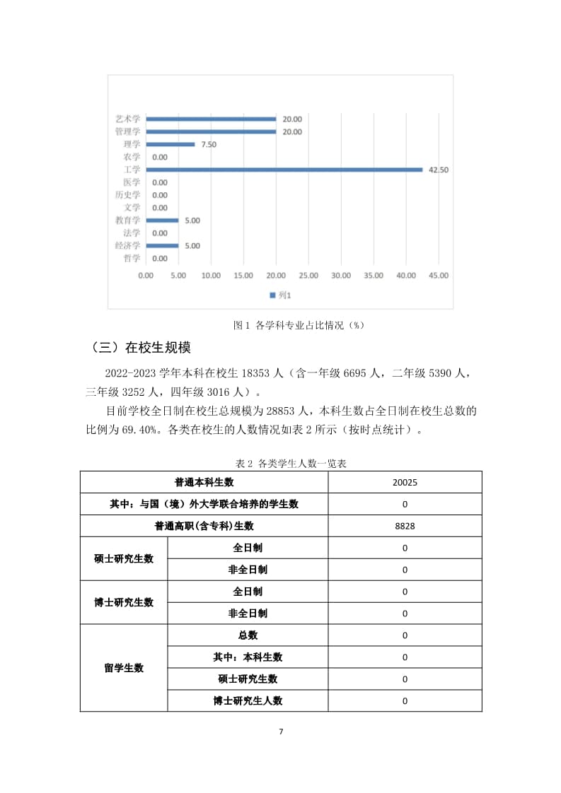 口碑好的外围平台体育2022-2023学年本科教学质量报告