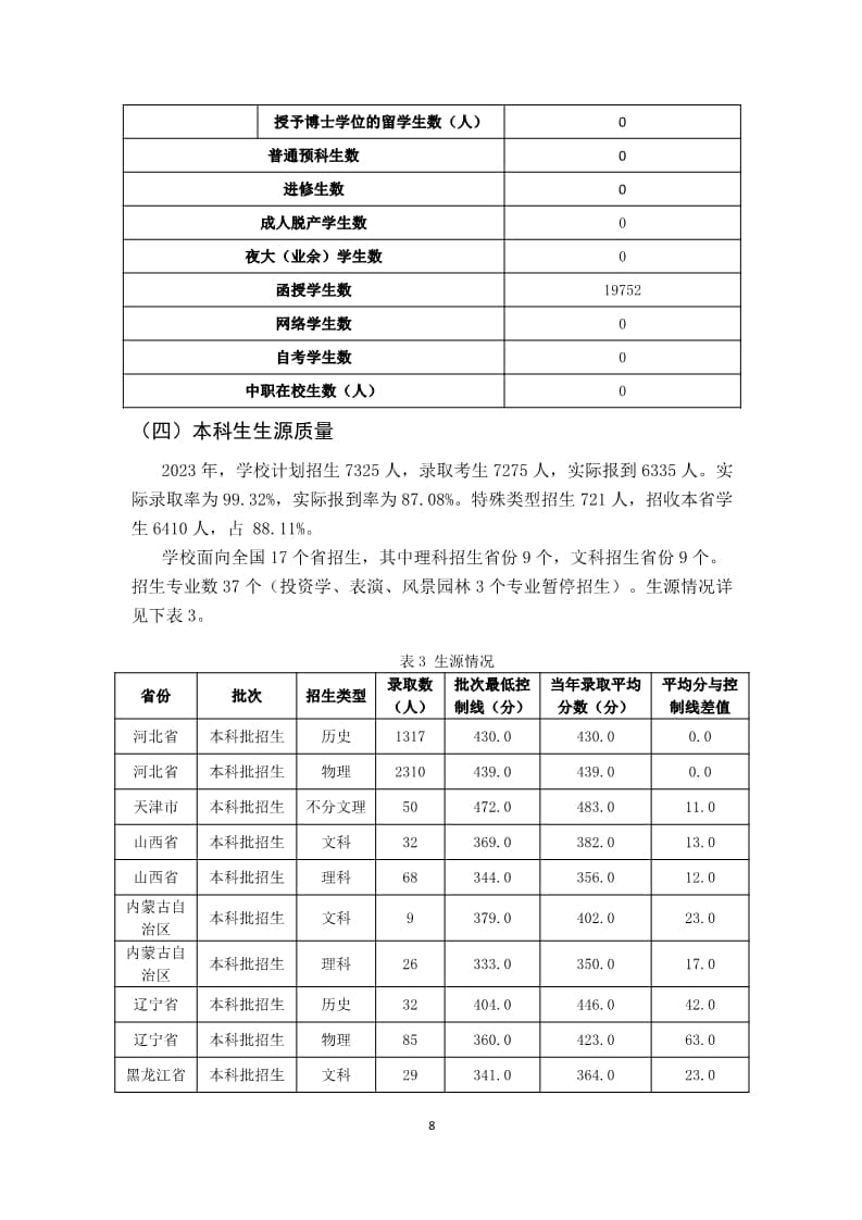 口碑好的外围平台体育2022-2023学年本科教学质量报告