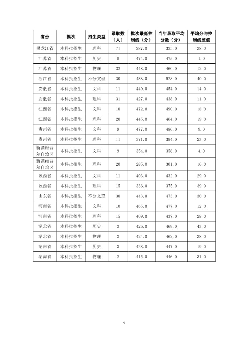 口碑好的外围平台体育2022-2023学年本科教学质量报告