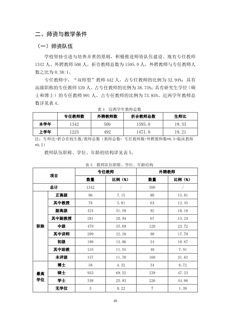 口碑好的外围平台体育2022-2023学年本科教学质量报告