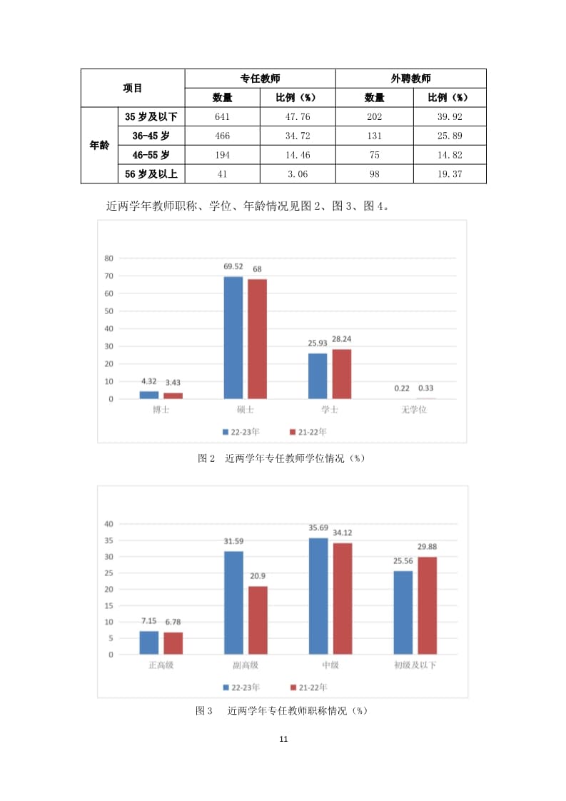 口碑好的外围平台体育2022-2023学年本科教学质量报告