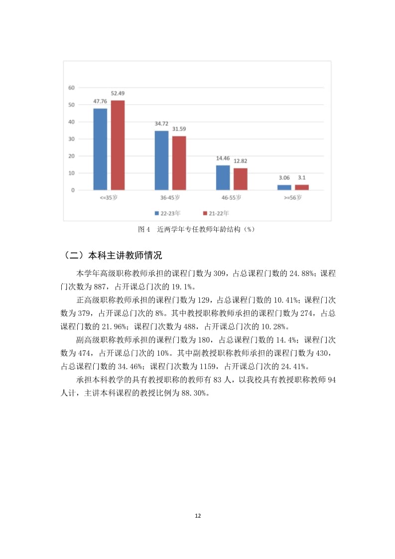 口碑好的外围平台体育2022-2023学年本科教学质量报告