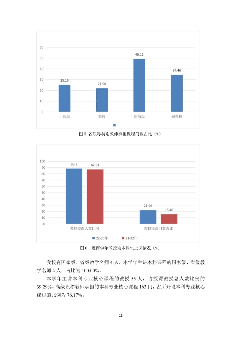 口碑好的外围平台体育2022-2023学年本科教学质量报告