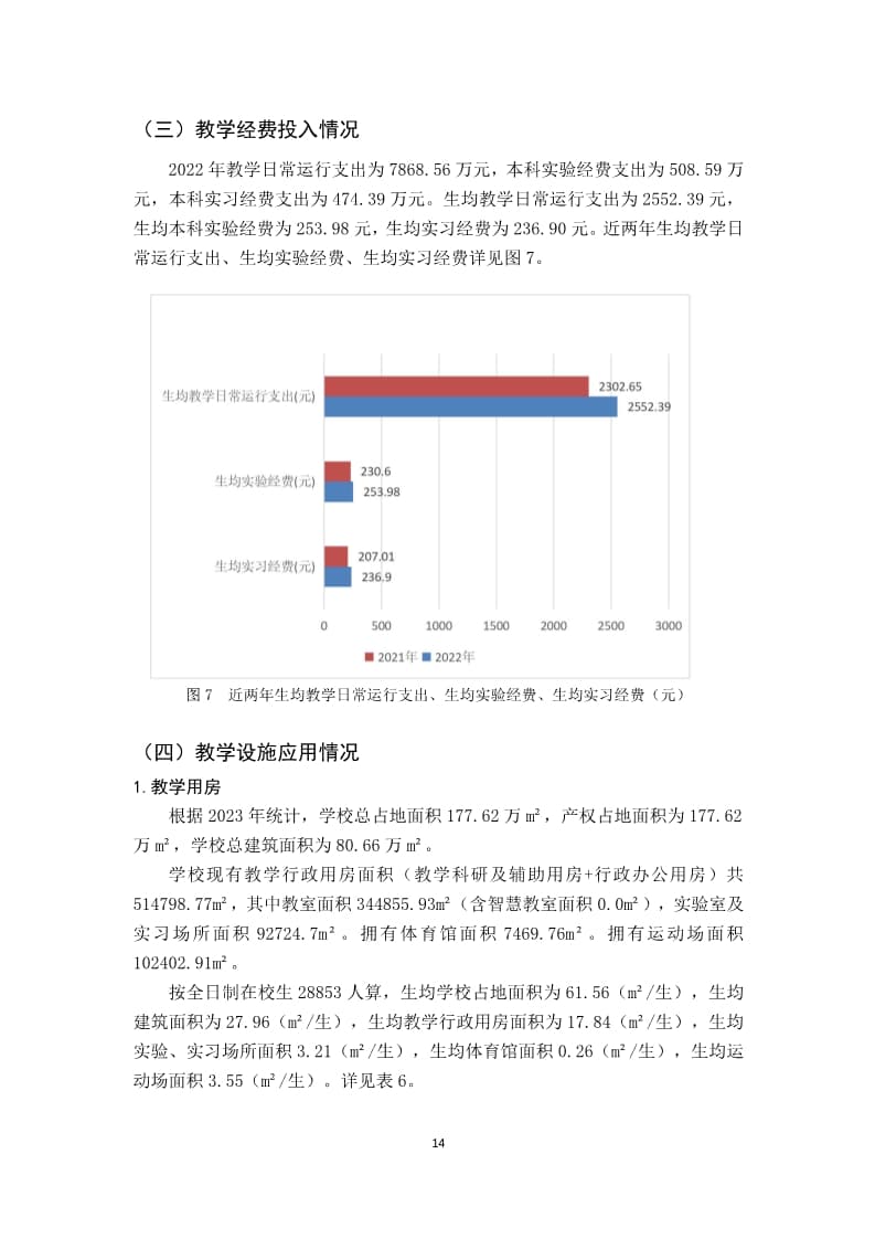 口碑好的外围平台体育2022-2023学年本科教学质量报告