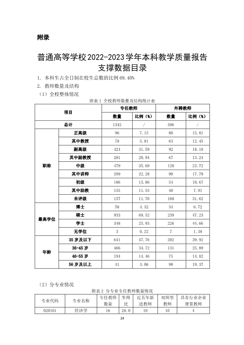 口碑好的外围平台体育2022-2023学年本科教学质量报告