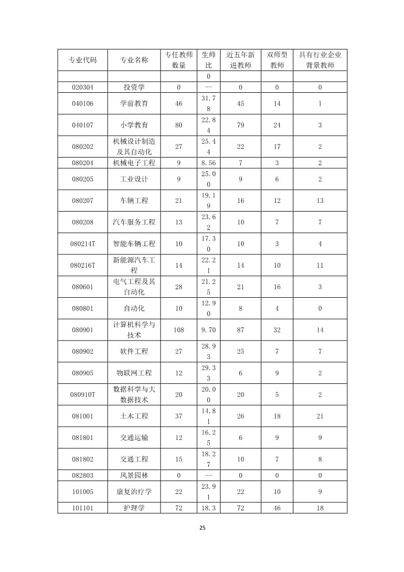 口碑好的外围平台体育2022-2023学年本科教学质量报告