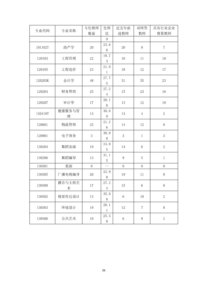 口碑好的外围平台体育2022-2023学年本科教学质量报告