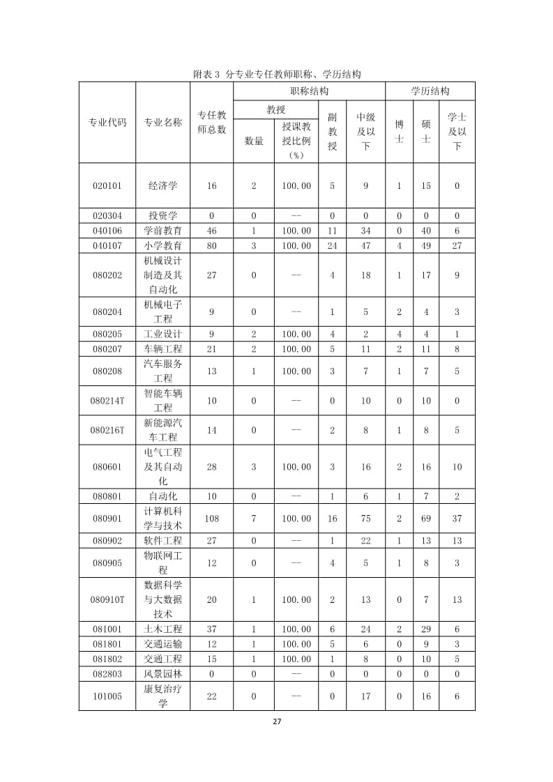 口碑好的外围平台体育2022-2023学年本科教学质量报告