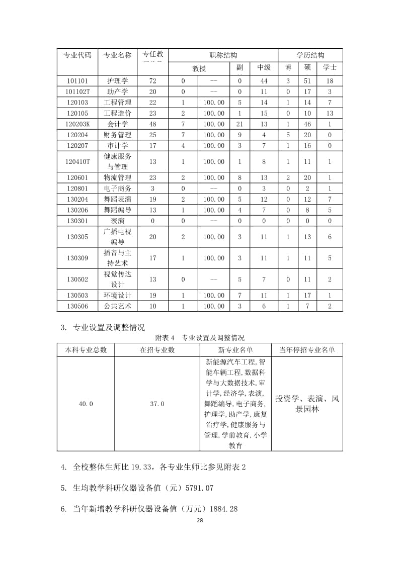 口碑好的外围平台体育2022-2023学年本科教学质量报告