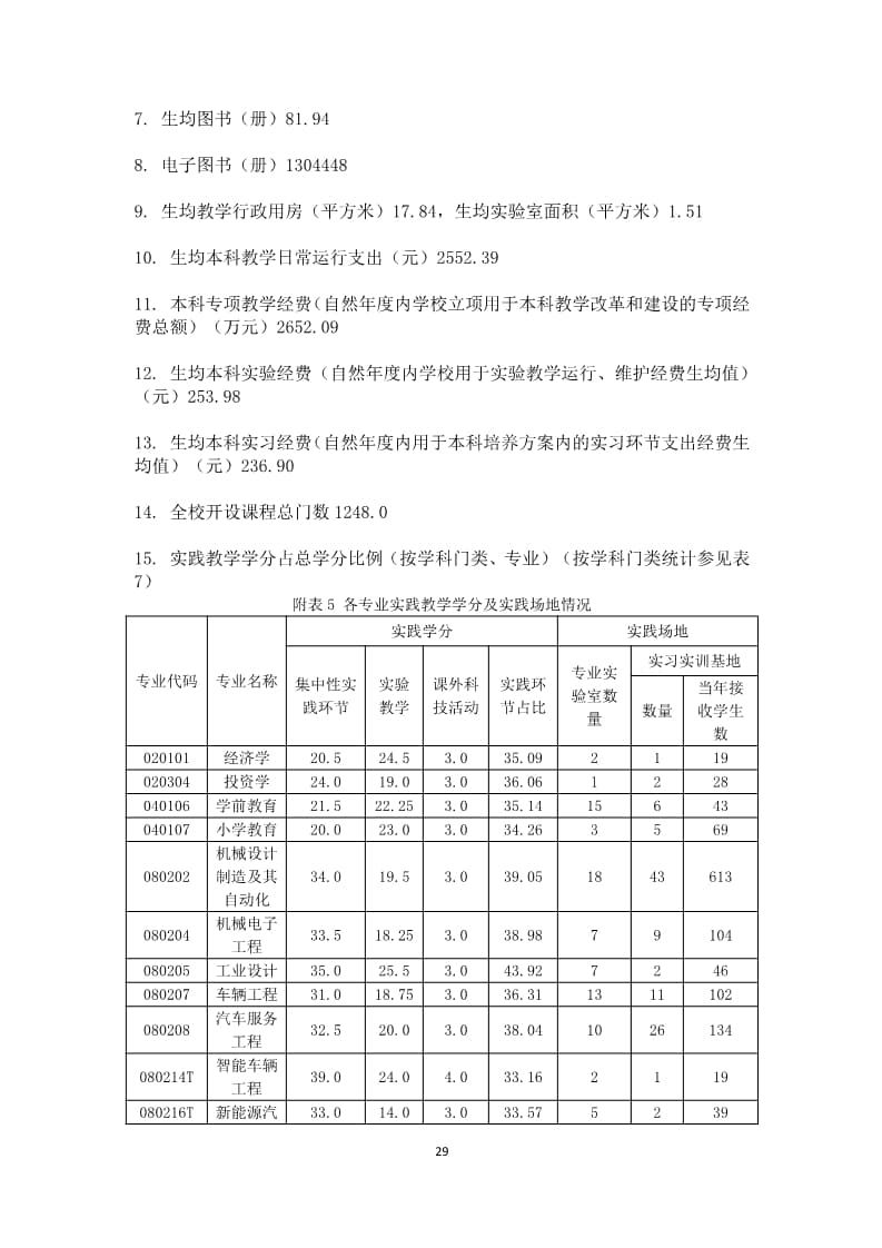 口碑好的外围平台体育2022-2023学年本科教学质量报告