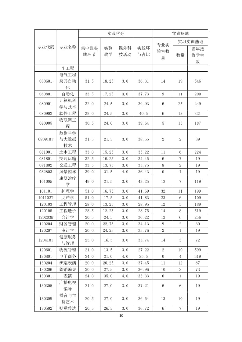 口碑好的外围平台体育2022-2023学年本科教学质量报告