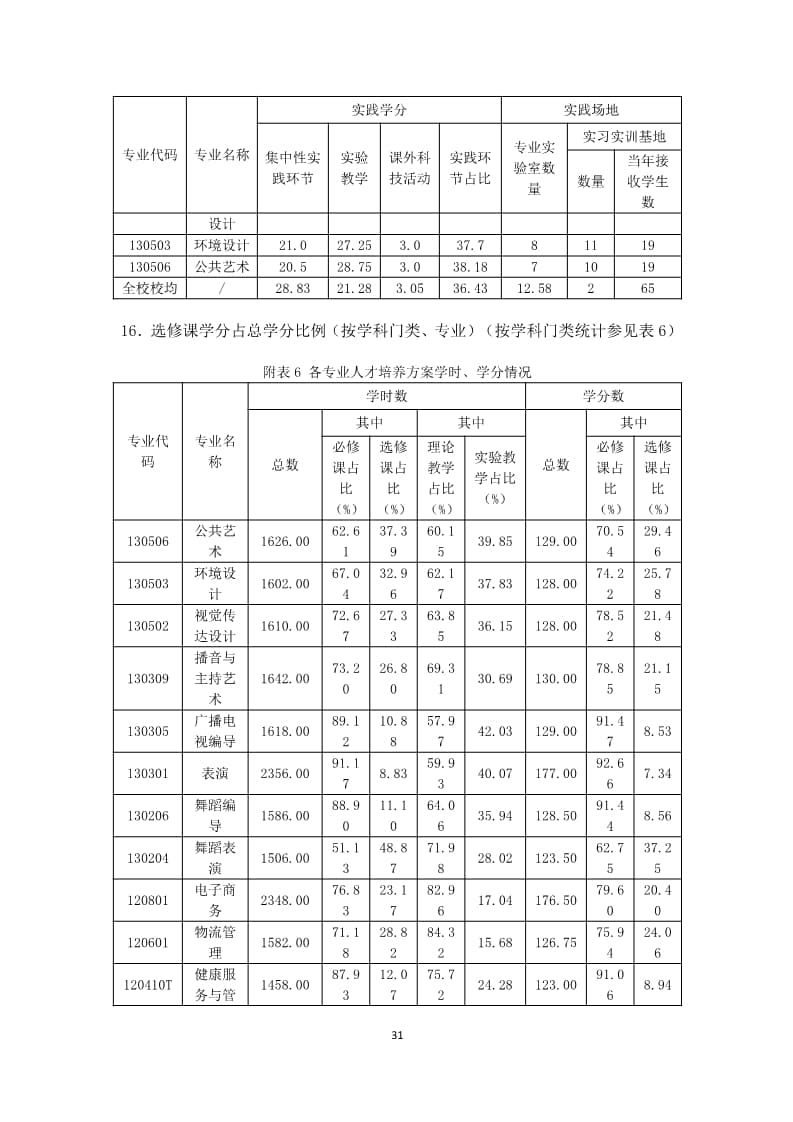 口碑好的外围平台体育2022-2023学年本科教学质量报告